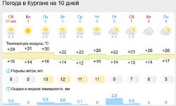 Погода на декаду