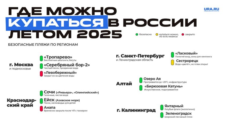 Где можно отдохнуть летом 2025 года в России