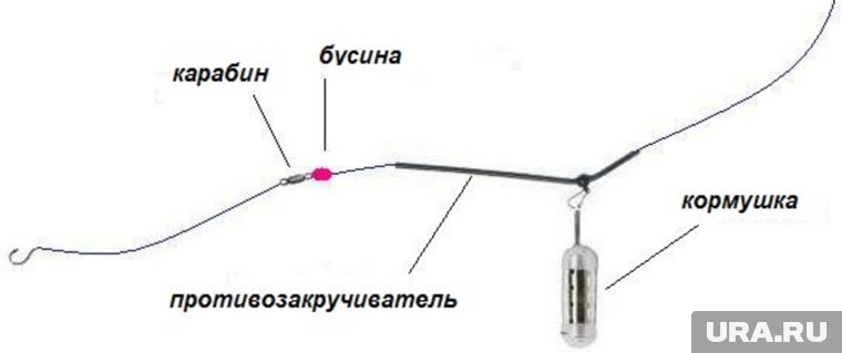 Устройство снасти при фидерной ловле 