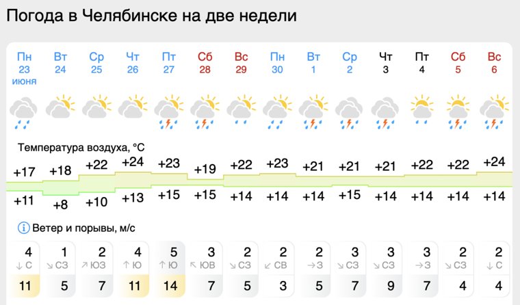 Дожди будут идти две недели почти без перерывов 
