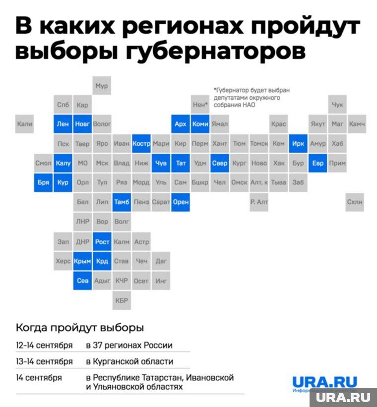 В каких регионах проходят выборы губернатора