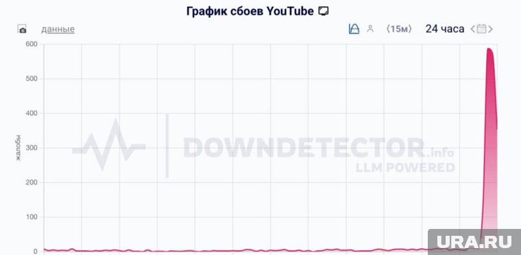 87% пользователей столкнулись с проблемами просмотра видео, 8% - с трудностями с подключением к серверу, а у 3% не работает приложение