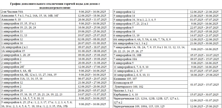 Дополнительный график отключения горячей воды для домов с водоподогревателями 