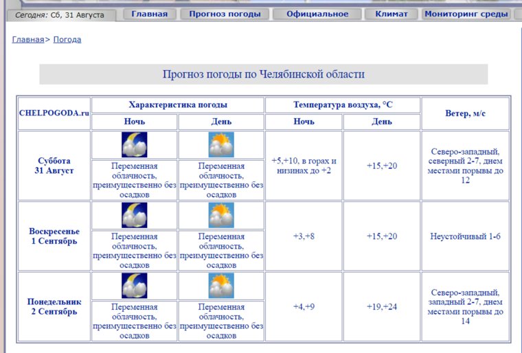 Заморозки пришли в Челябинскую область в конце августа 