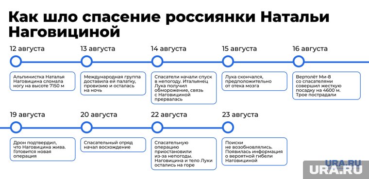 Хронология спасения россиянки Наговицыной