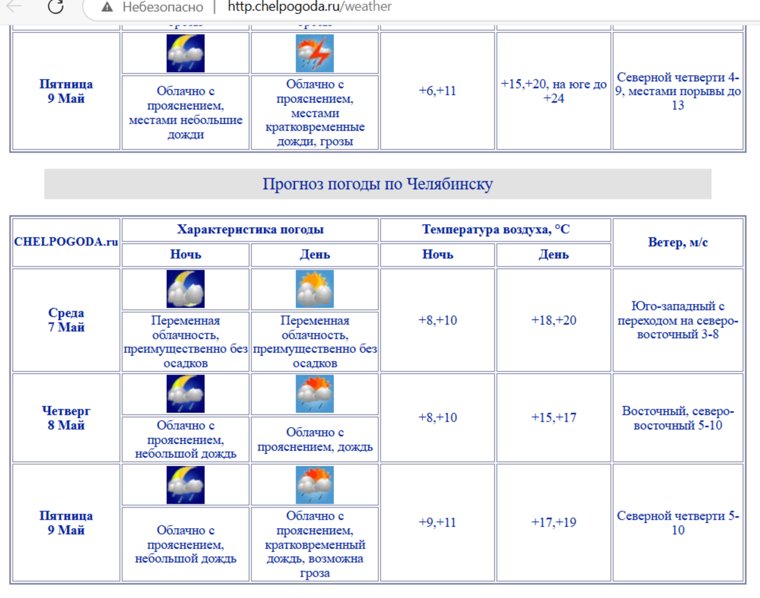 Метеорологи прогнозируют грозу