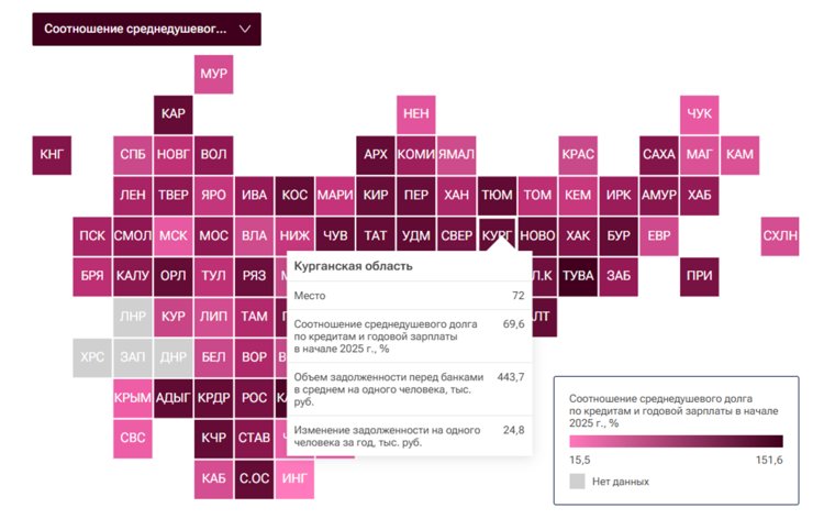 Рейтинг российских регионов по закредитованности населения 