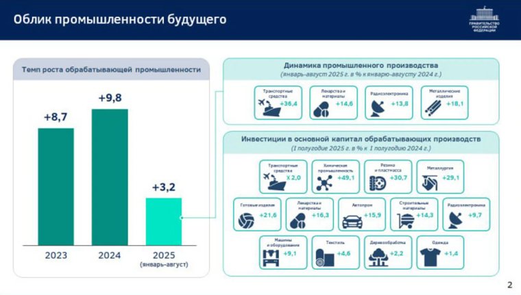 Промышленность будущего в ЕАЭС будет выглядеть так
