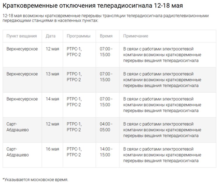 Отключение телевидения в селах Верхнесуерское и Сарт-Абдрашево Курганской области