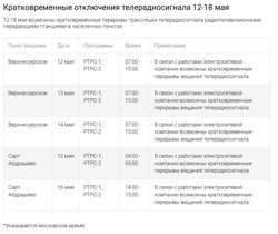 Отключение телевидения в селах Верхнесуерское и Сарт-Абдрашево Курганской области