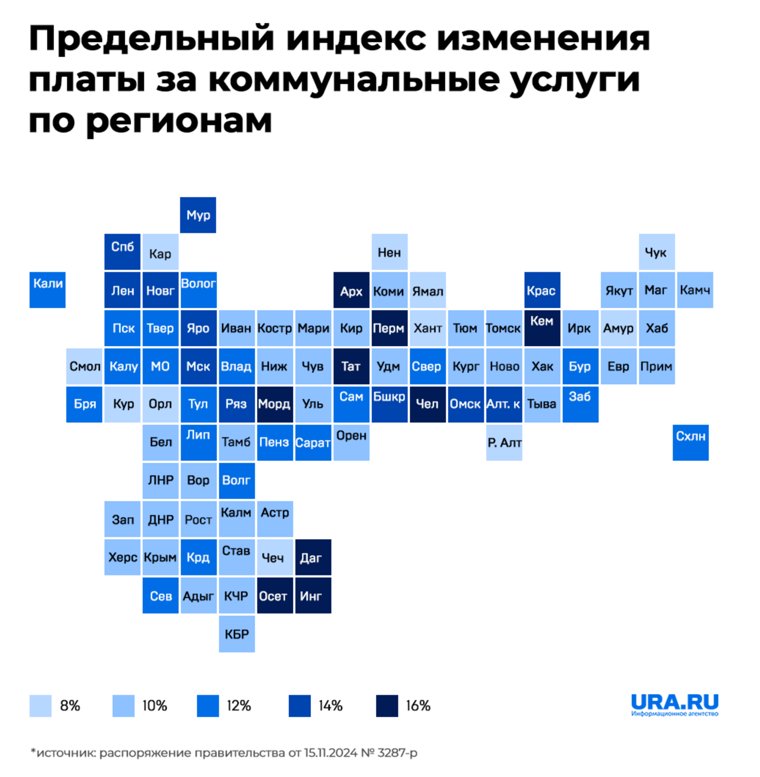 Предельный индекс изменения платы за коммунальные услуги