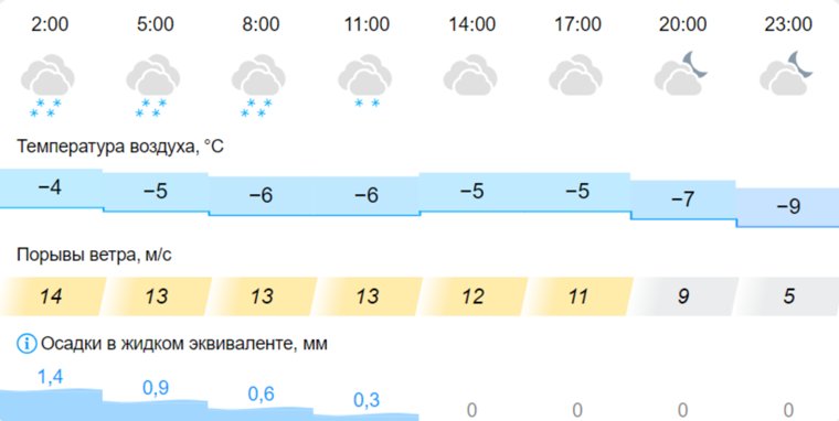 Снег перестанет идти к обеду