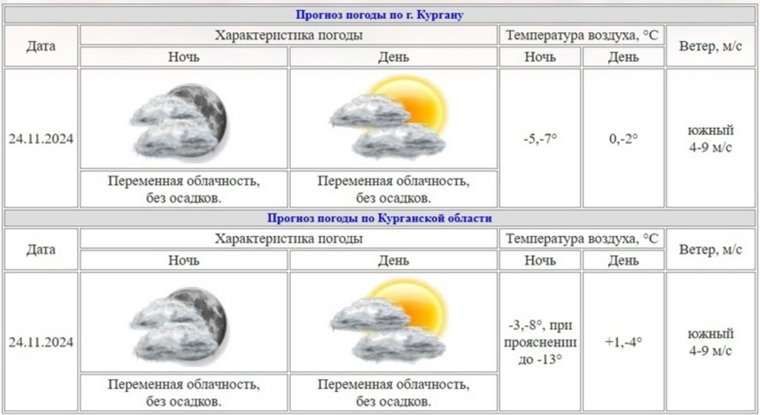 В Кургане и области из-за перепадов температур возможно образование гололедицы