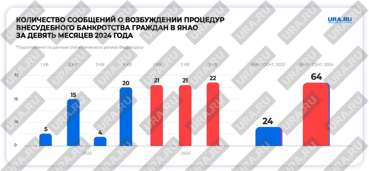 Жители округа стали чаще пользоваться возможностью избавиться от долгов через МФЦ