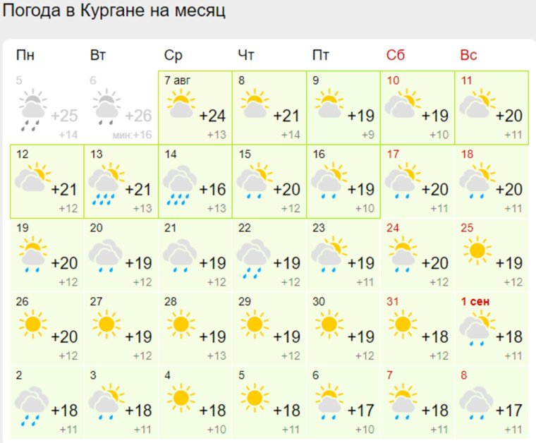 Температура в августе не поднимется выше 21 градуса