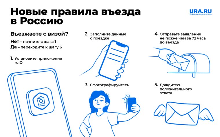 Новые правила въезда в Россию
