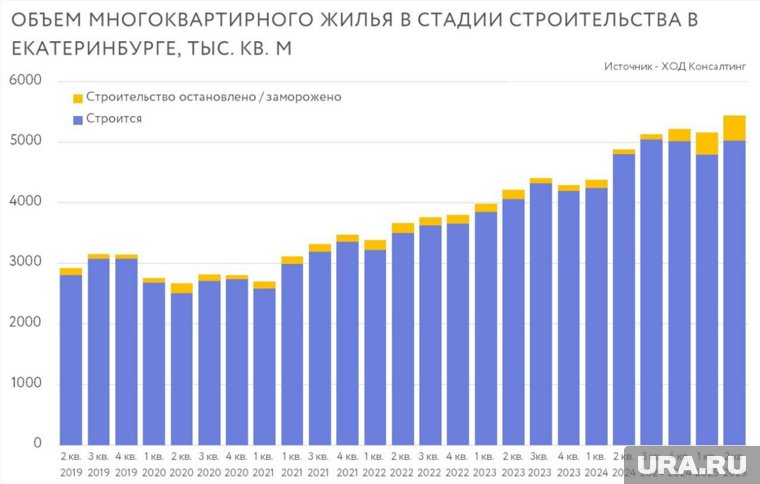 Застройщики замораживают проекты из-за сложностей с проектным финансированием