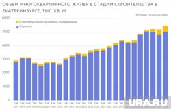 Застройщики замораживают проекты из-за сложностей с проектным финансированием