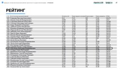 Ильтяков оказался на 349 месте в рейтинге полезности депутатов