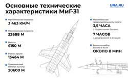 Характеристики МиГ-31
