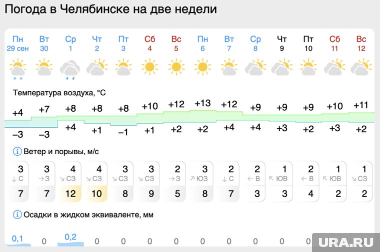 В октябре установится сухая погода 
