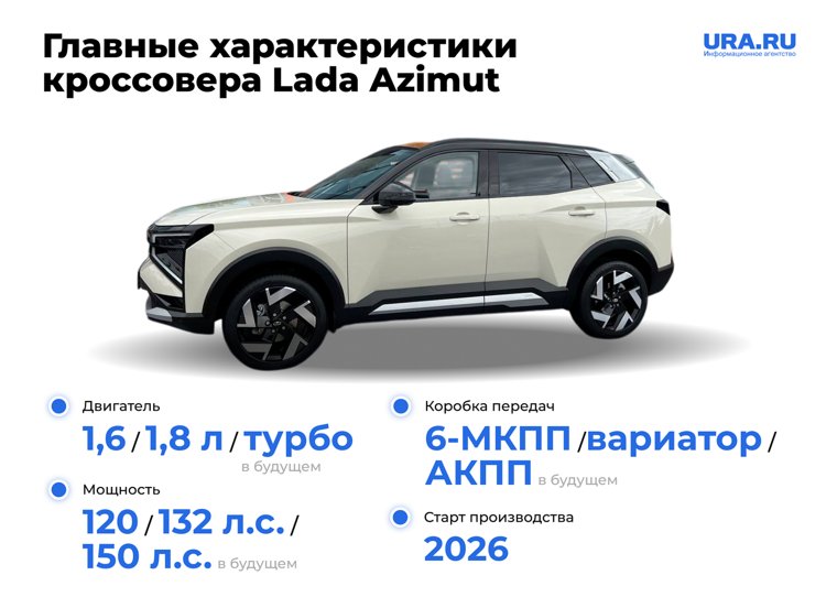 Технические характеристики автомобиля
