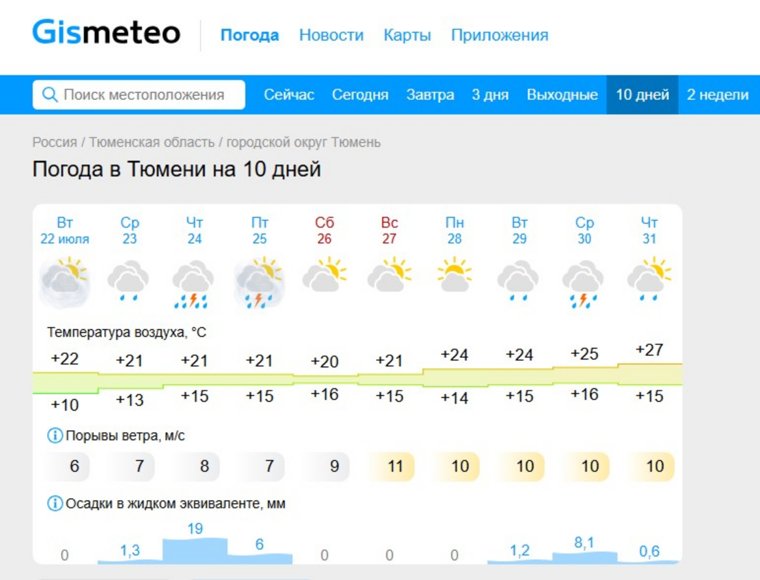 Прогноз погоды в Тюмени на 10 дней