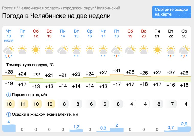 Осадки в ближайшие недели будут минимальными