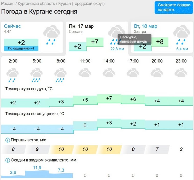 Ливень в Кургане ожидается после обеда