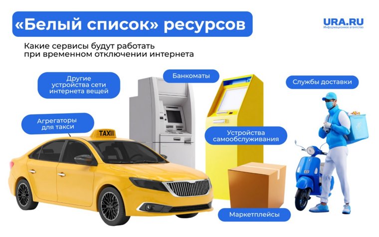 Сервисы, которые будут доступны всегда