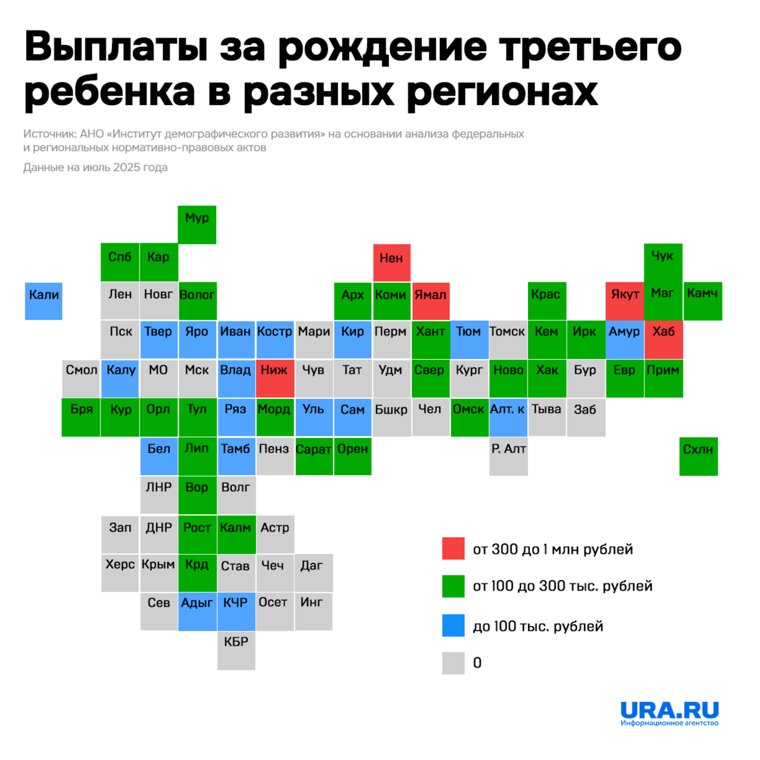 Выплаты за рождение третьего ребенка