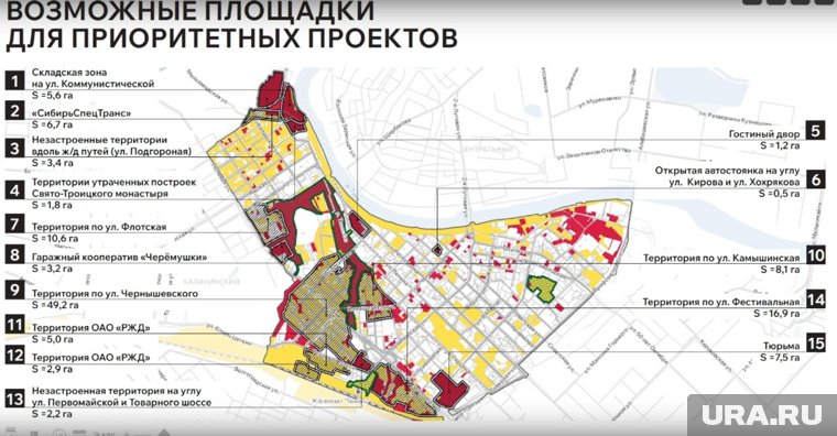 Площадки для главные проектов мастер-плана.