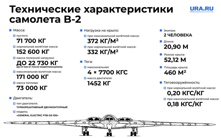 Технические характеристики бомбардировщика
