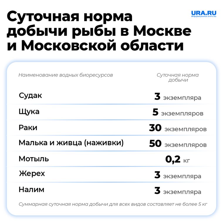 Рыбу в Подмосковье можно ловить с июня