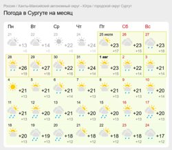 Дожди ожидаются в конце июля и во второй декаде августа