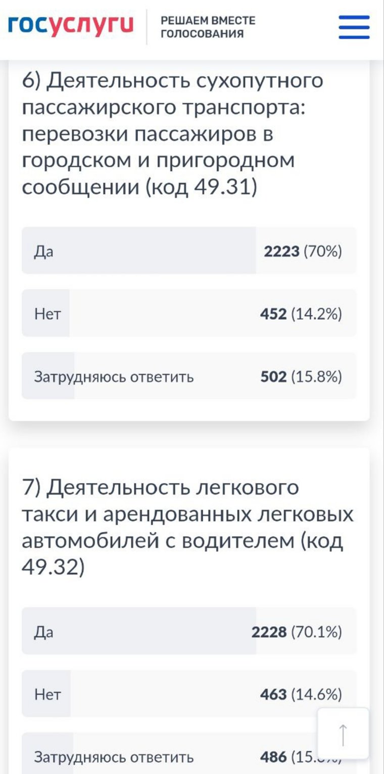 Промежуточные итоги опроса о запрете деятельности для иностранцев в ХМАО 