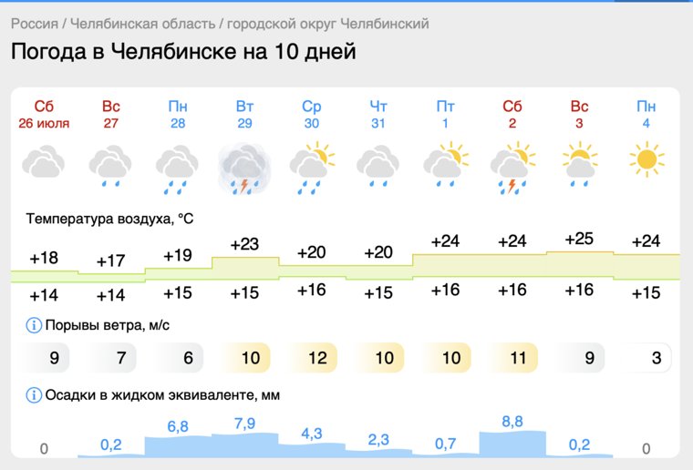 На следующей неделе осадки прогнозируются каждый день