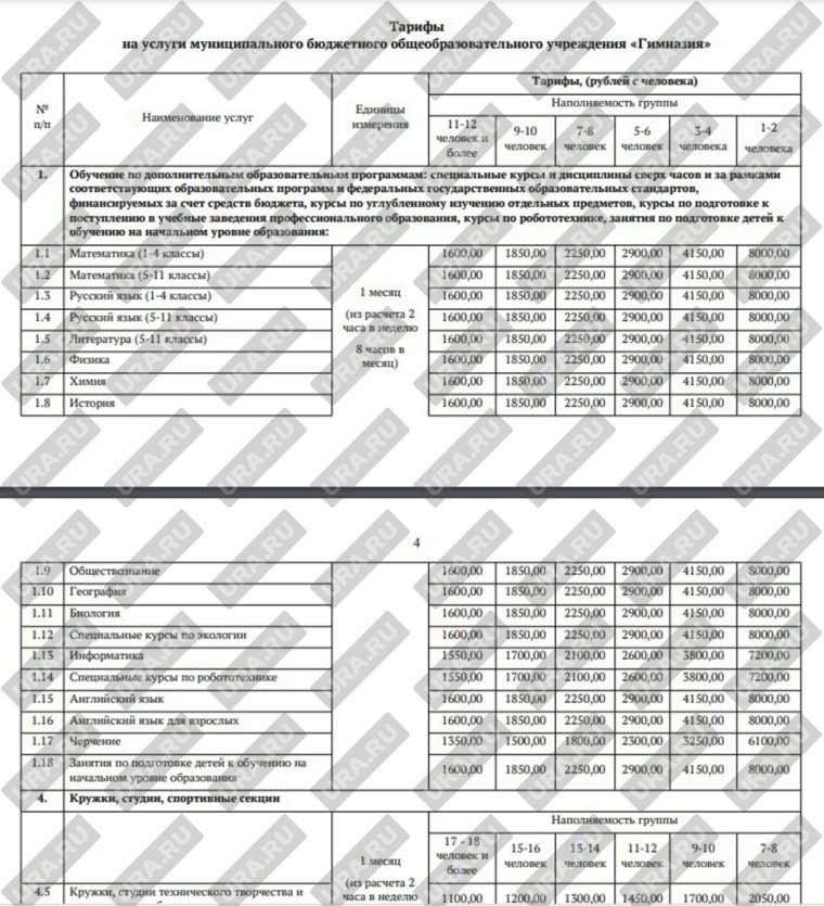 Тарифы за платные услуги в школе зависят от наполняемости учебных групп