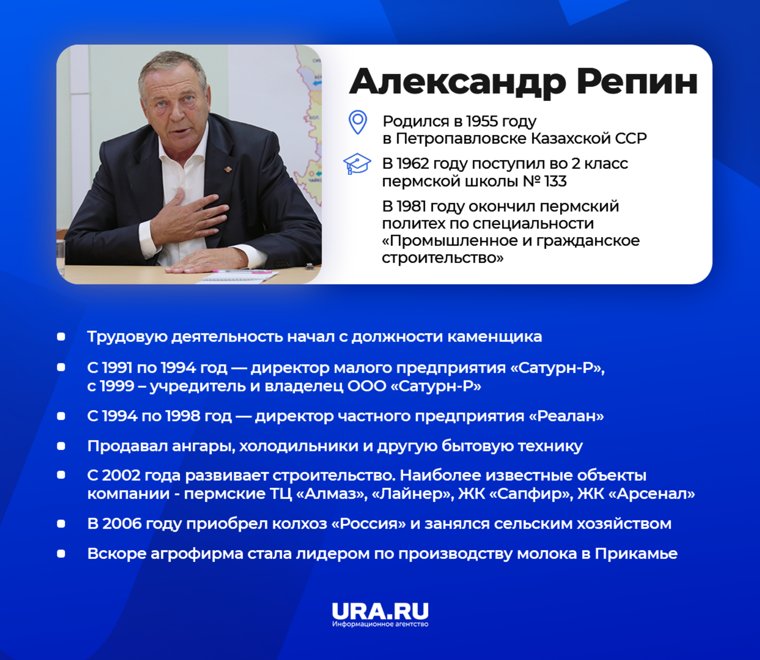 Что известно об Александре Репине
