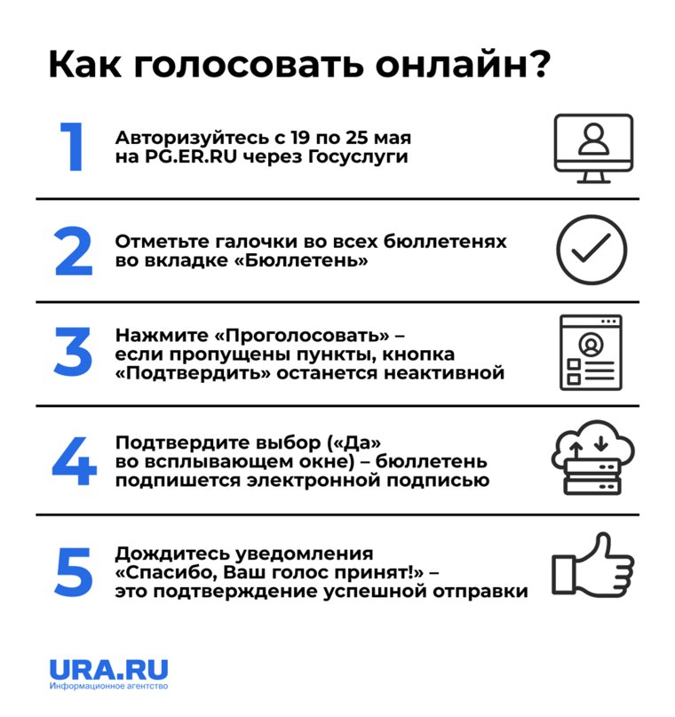 Инструкция для голосования