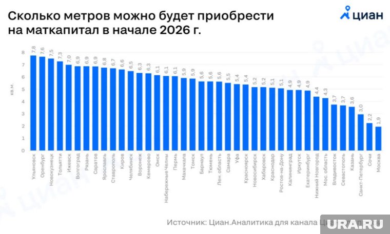 Со следующего года выплата маткапитала на первого ребёнка будет увеличена на 6,8%