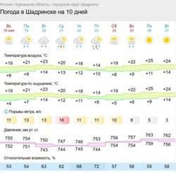 Самым теплым днем станет понедельник 26 мая
