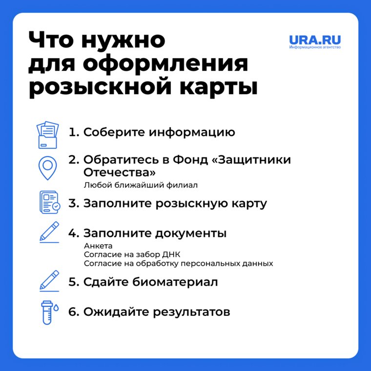 Что необходимо для оформлениям розыскной карты