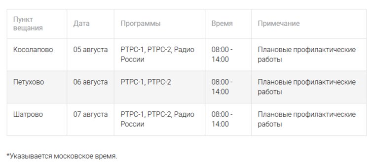 Отключения телерадиосигнала 4-10 августа в Курганской области