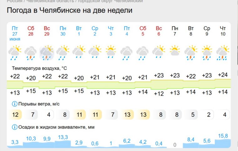 Две недели непогоды ожидают челябинцев