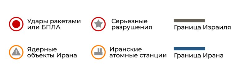 Условные обозначения