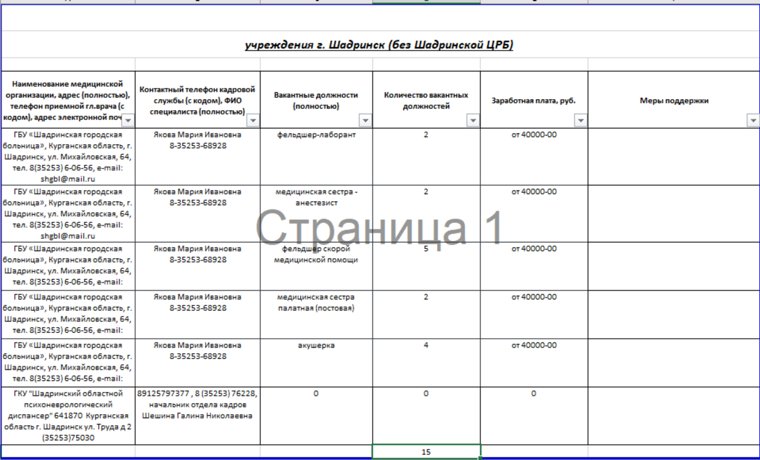 Вакансии ГБУ «Шадринской городской больницы» для специалистов со средним медицинским образованием на март 2025 года