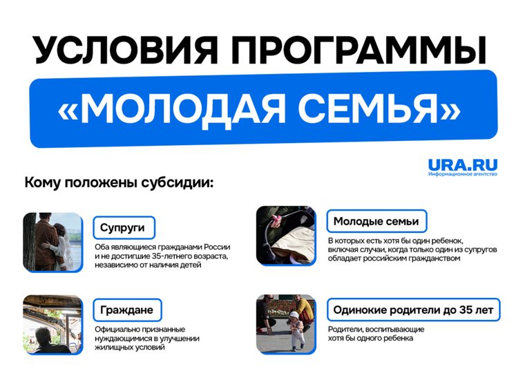 Условия программы