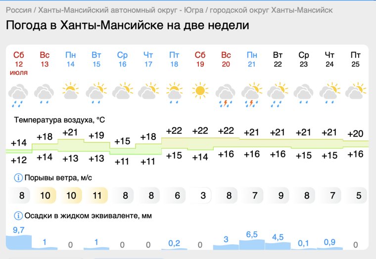 Температура будет стабильной на протяжении нескольких дней