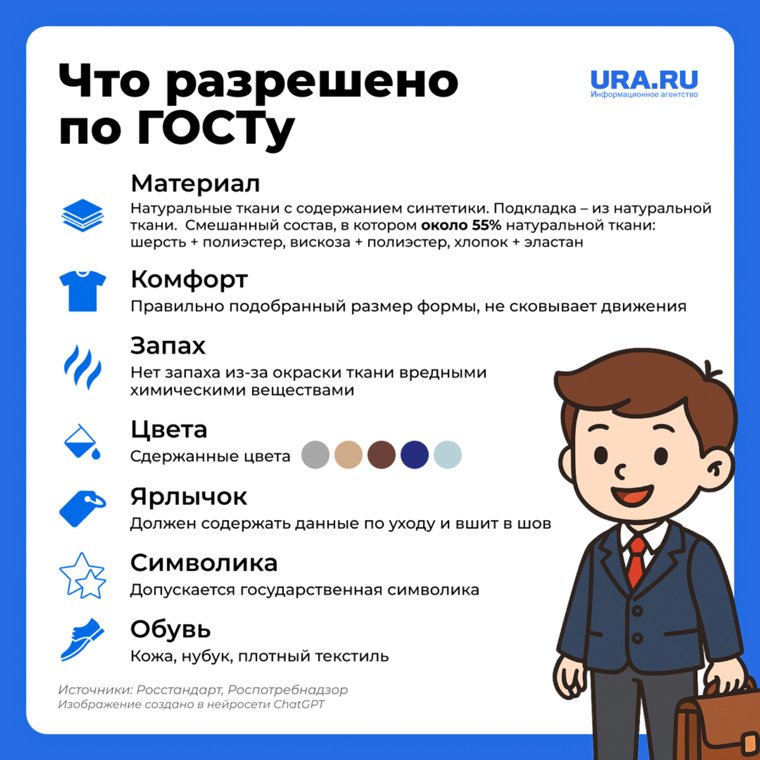 Что разрешено по ГОСТу
